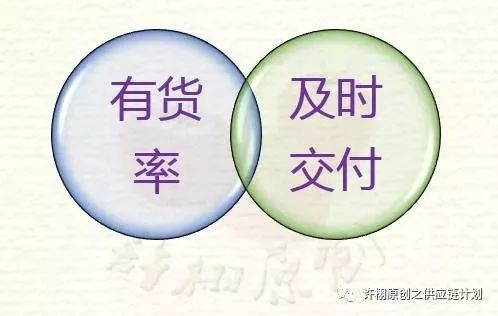 供應(yīng)鏈管理中的客戶服務(wù)水平 定義、量化與評(píng)估