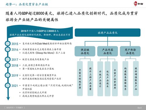 旅游產品體系創(chuàng)新趨勢及典型案例研究