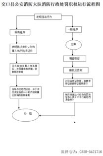 建設工程消防產品選用違法行為及行政處罰分析